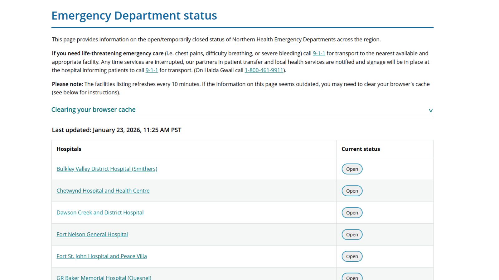 Emergency room status page launches for North – CFTK-TV | Terrace News